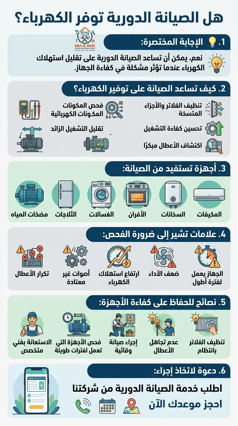 هل الصيانة الدورية توفر الكهرباء